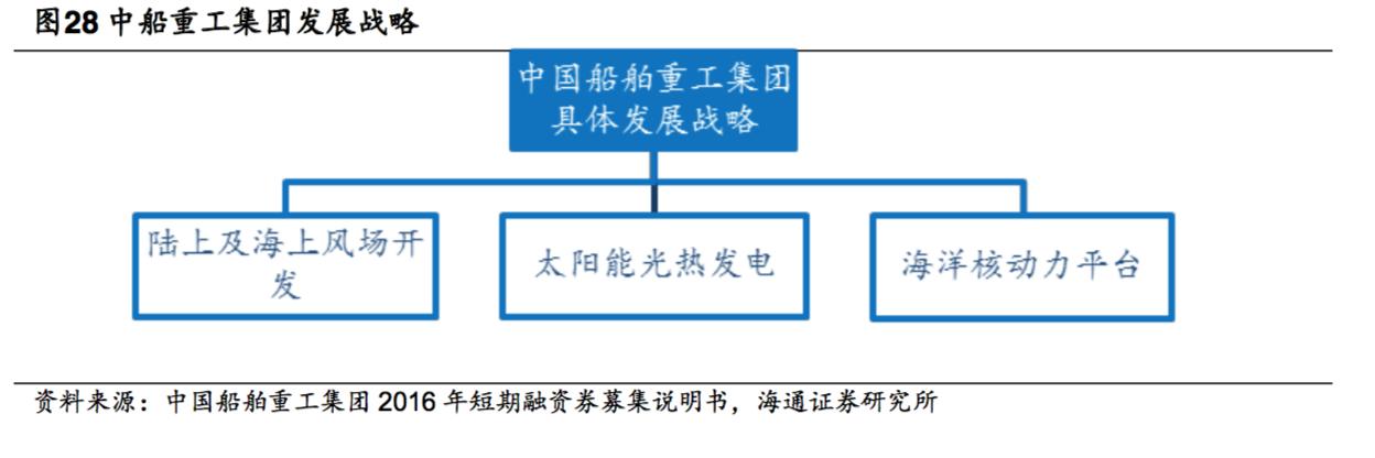中国船舶中船防务,探秘中国航母