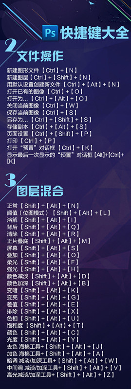macbookprops快捷键,ps快捷键大全48页完整版建议收藏