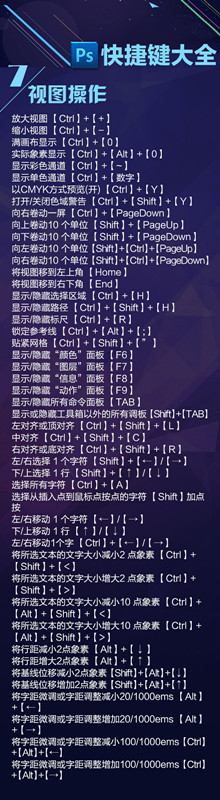 macbookprops快捷键,ps快捷键大全48页完整版建议收藏