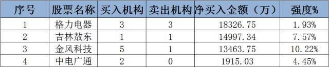 股票邦app基础教学系列第四讲,股票邦app基础教学系列第七讲