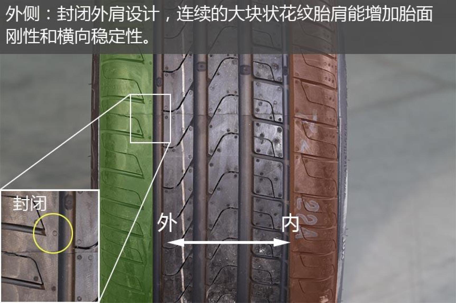 入门级运动型轮胎有什么推荐的,运动操控轮胎和静音舒适轮胎