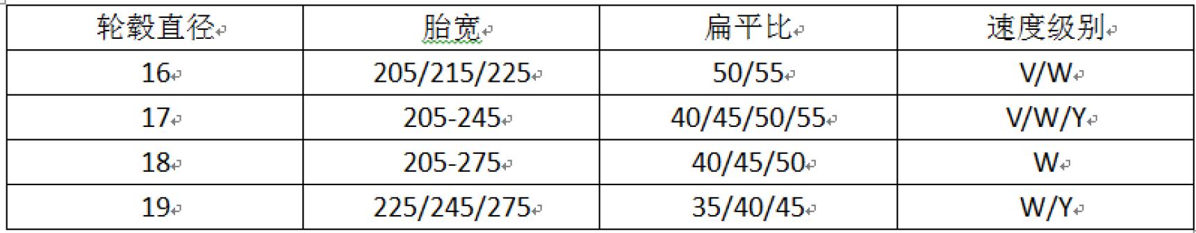 入门级运动型轮胎有什么推荐的,运动操控轮胎和静音舒适轮胎