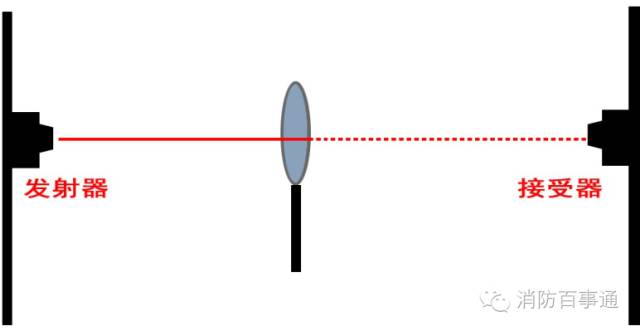 消防检测仪器有哪些,消防检测仪器的正确使用