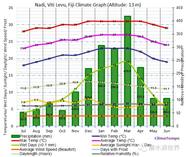 免签岛国斐济颠覆你对潜水的感官体验