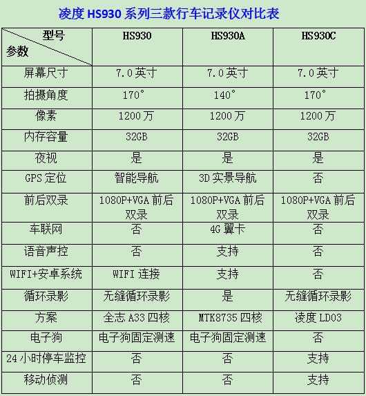 凌度hs880系列哪个最好,凌度hs系列哪个最好