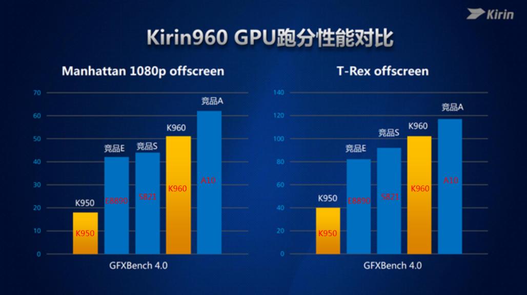 华为mate9麒麟960玩和平精英,mate9麒麟960相当于骁龙多少