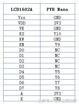 PYBNano驱动LCD1602A显示