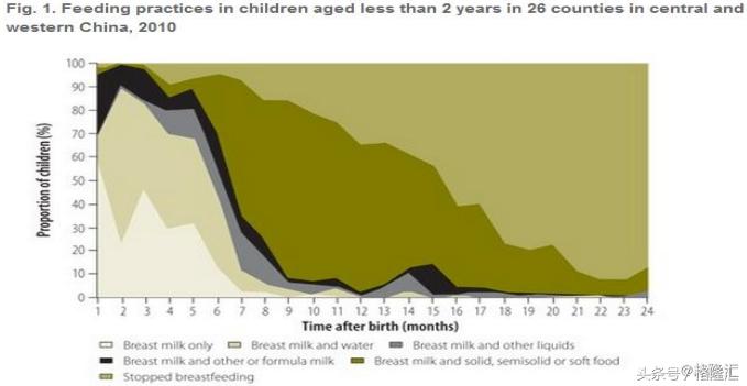 2017年问题婴儿奶粉,宝宝奶粉的发展趋势