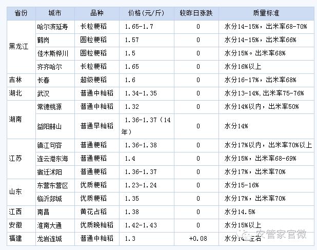 稻谷行情近日粮价为什么这么低,现在稻谷的价格是涨还是跌