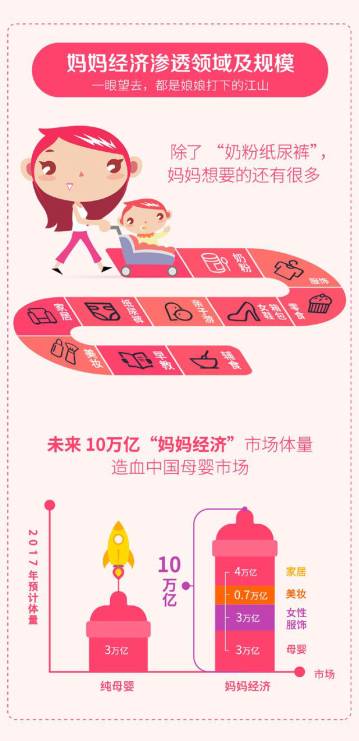 垂直电商贝贝网,电商下半场