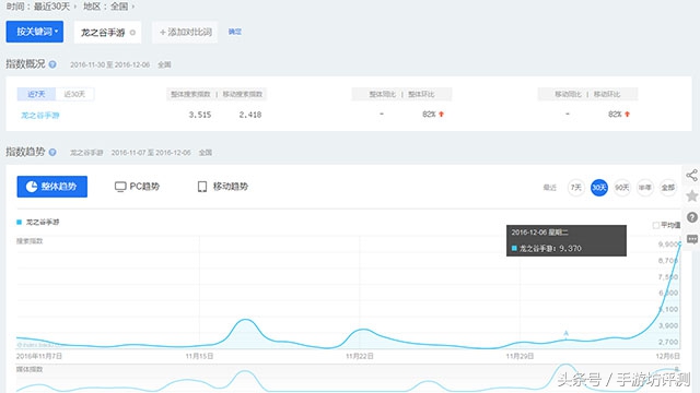 龙之谷手游试玩视频,龙之谷手游评价