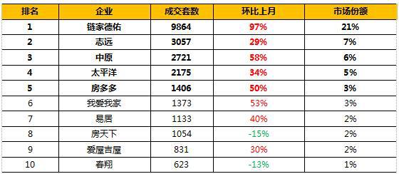 宝原地产最新消息,重磅楼市降价潮真的要来了吗