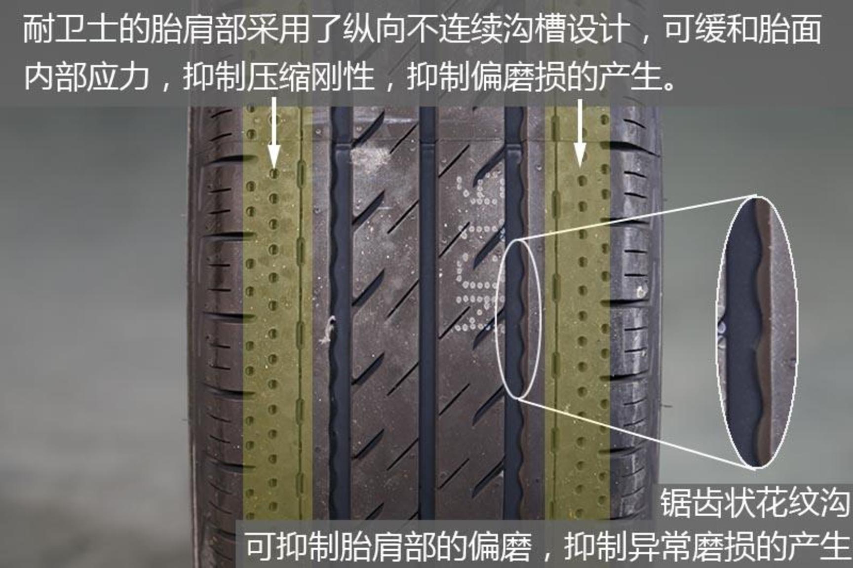 耐磨指数高静音轮胎推荐,经济耐用型轮胎哪个品牌好