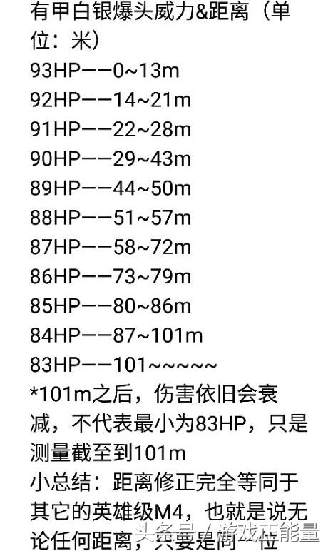 2020穿越火线最强m4,穿越火线顶级m4教学