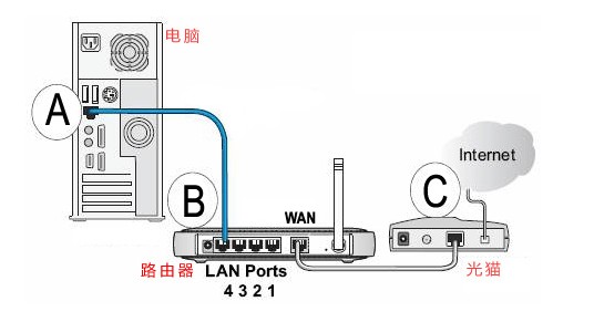 歌华宽带设置无线路由器,广电宽带怎么设置路由器