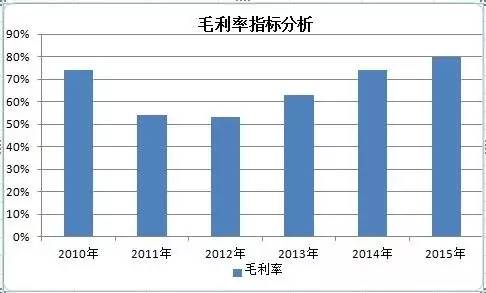 奇正藏药股票最新消息,奇正藏药增持