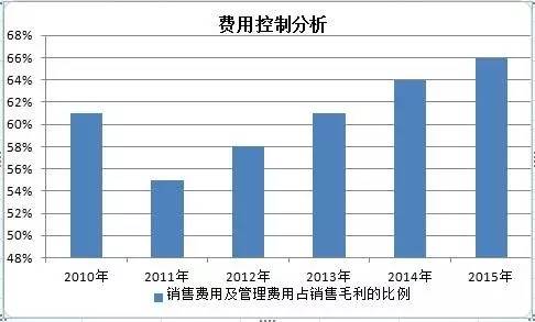 奇正藏药股票最新消息,奇正藏药增持