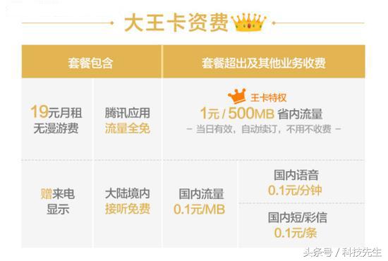 中国联通腾讯大王卡能携号转网吗,腾讯大王卡免流量为什么还扣流量