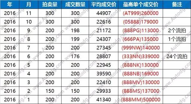 东莞汽车保有量超深圳,东莞2021年机动车保有量