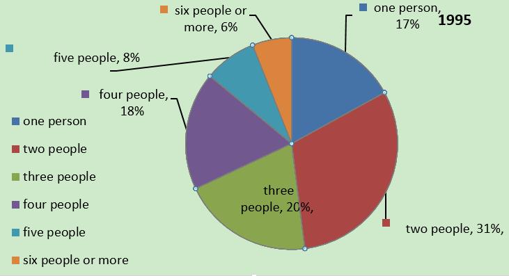 2016年雅思真题及答案汇总,2019年11月2日雅思考试难度