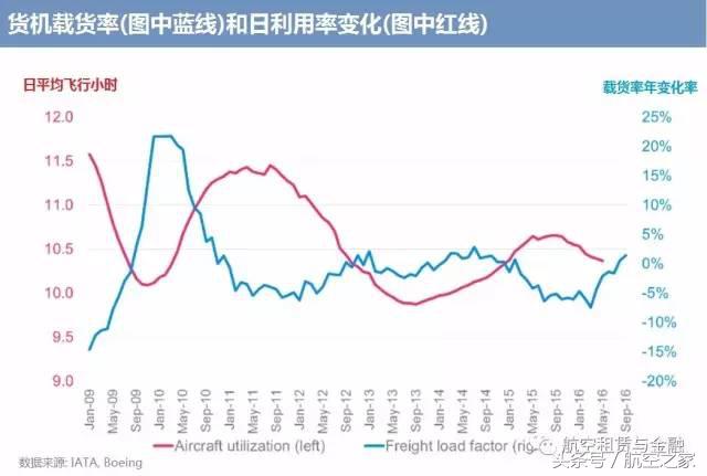 航空运输行业和物流,航空货运和快递的区别