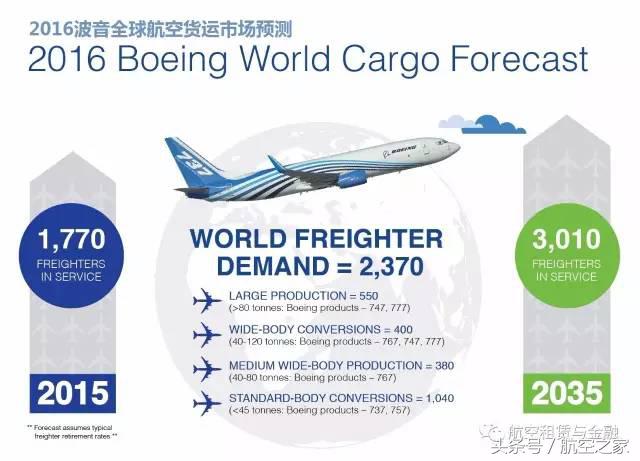 航空运输行业和物流,航空货运和快递的区别