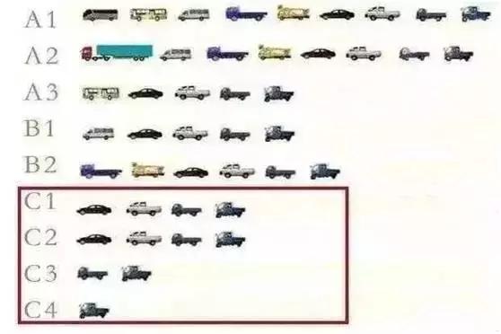 C1驾照原来还能开这些车!