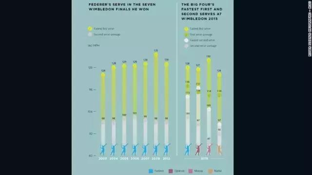 费德勒成功秘诀,费德勒天才