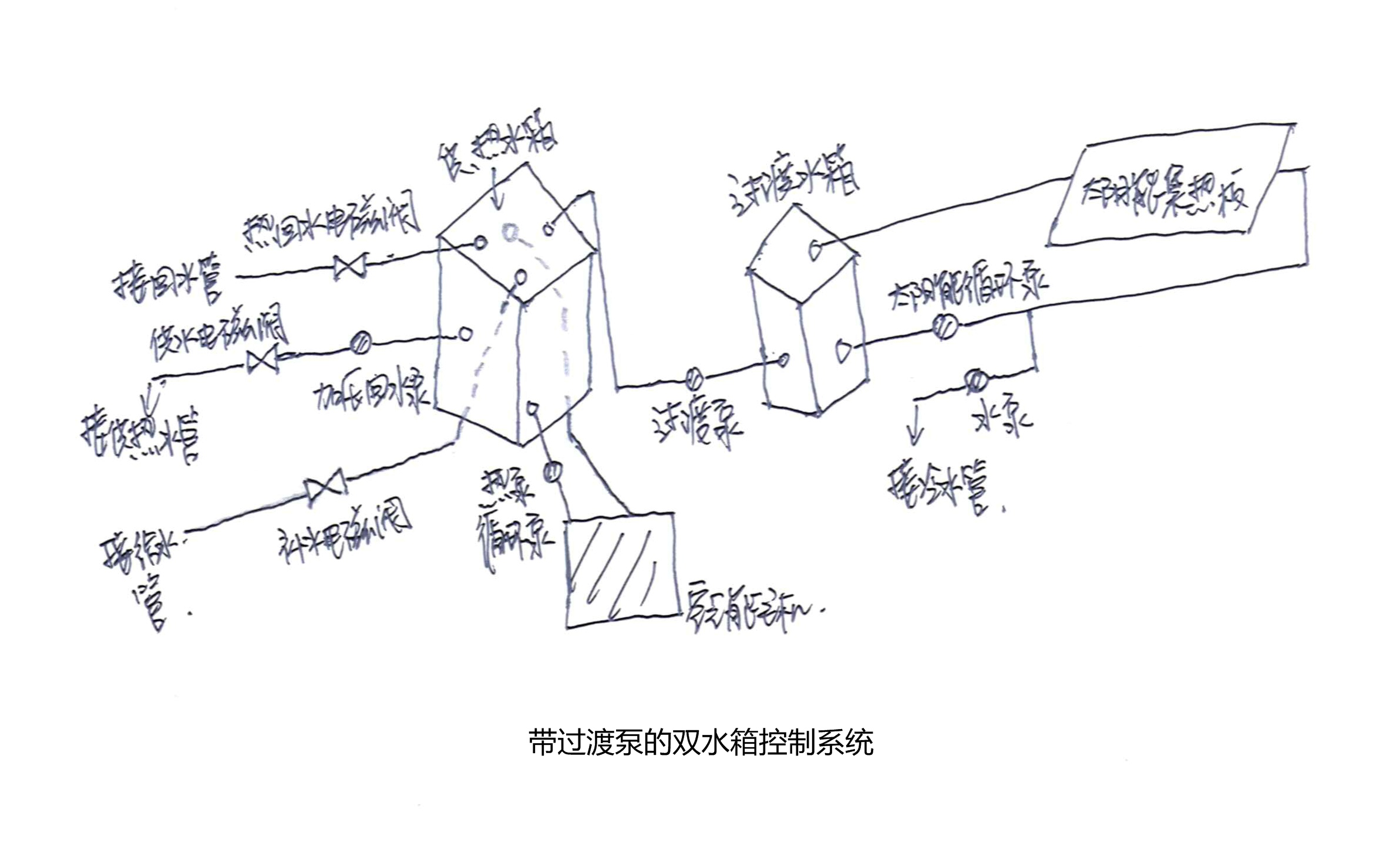 太阳能加空气能双水箱连接图,太阳能热水器怎么循环到空气能水箱