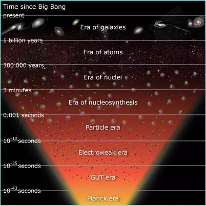 为什么我们都是由物质组成?而不是反物质?