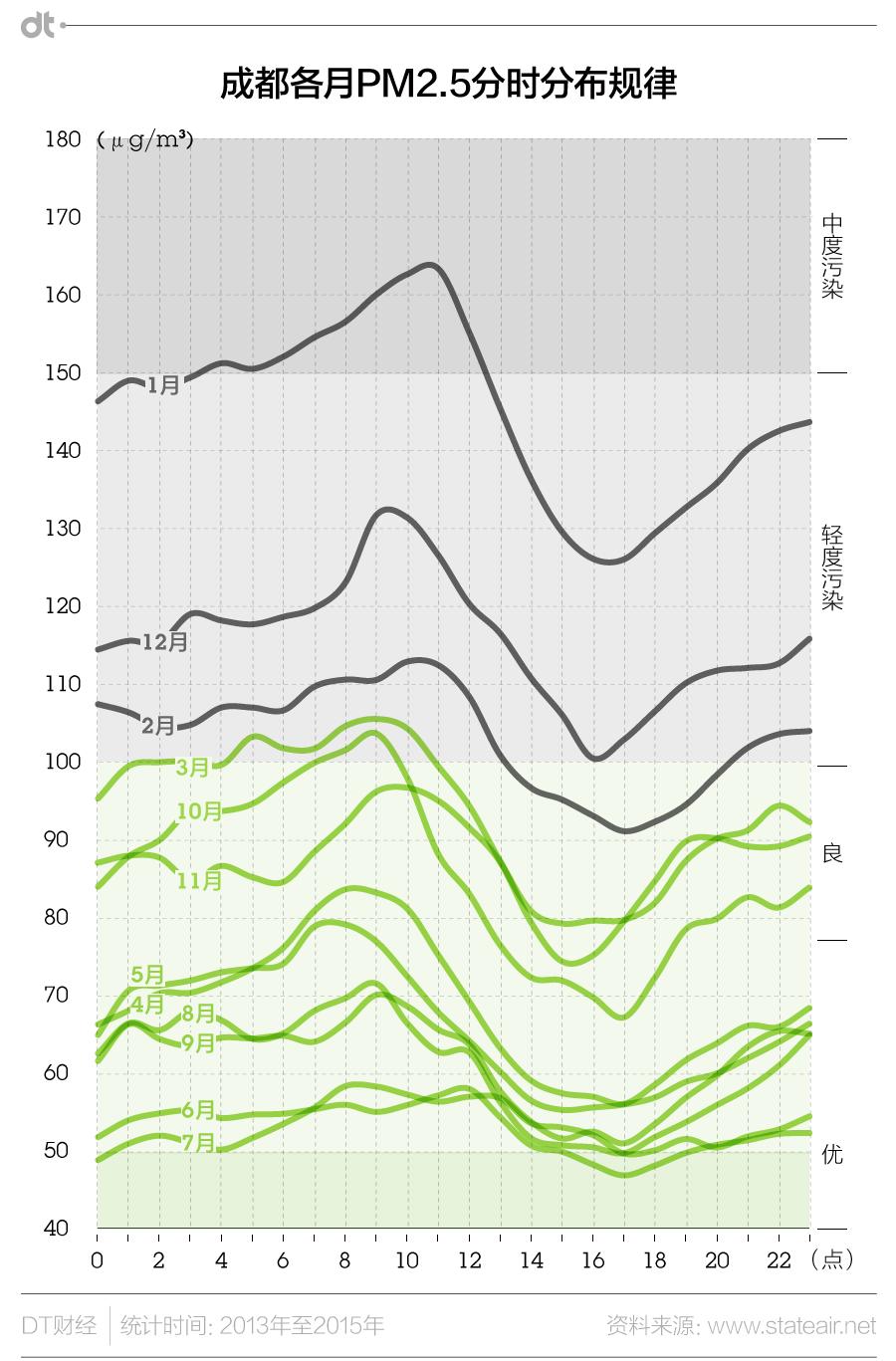 雾霾跑步的注意事项,雾霾入侵怎么跑步