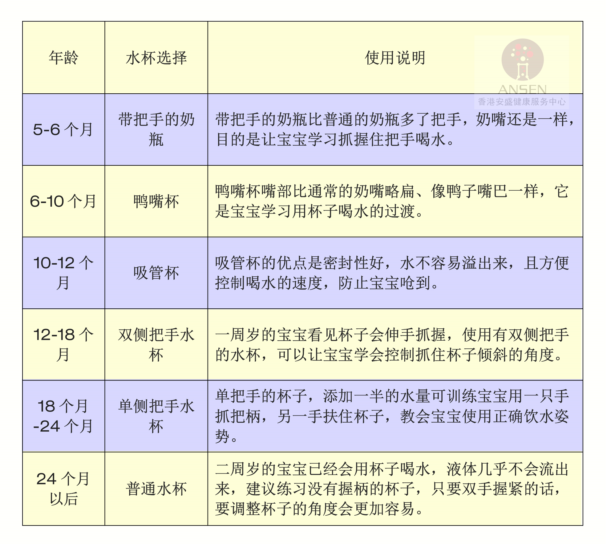 怎么让宝宝戒掉奶瓶和吸管杯,怎么能让宝宝用奶瓶喝水