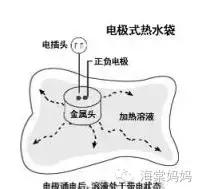 冬天卧室取暖神器有没有用,小学生冬天取暖必备神器