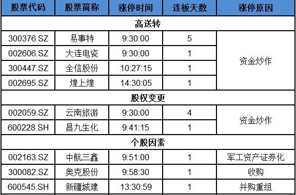 股票邦app基础教学系列第四讲,股票邦app基础教学系列第七讲