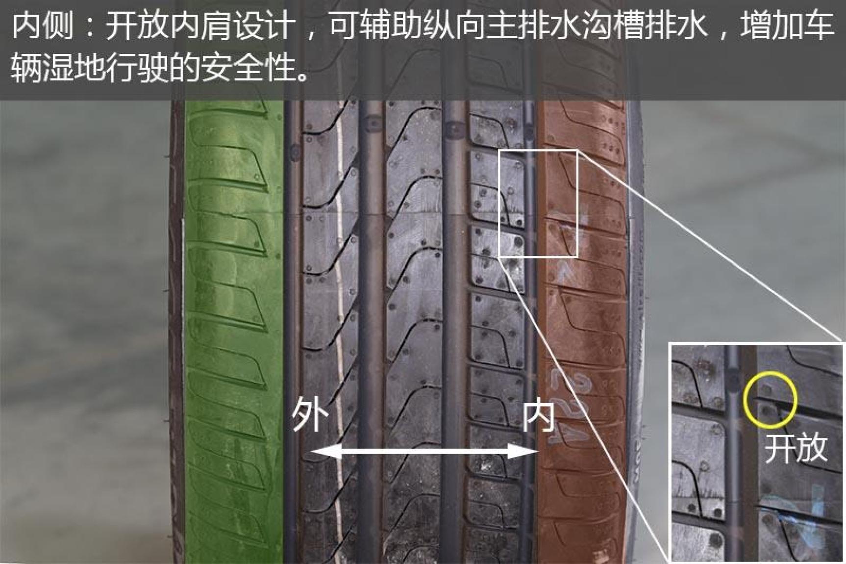 入门级运动型轮胎有什么推荐的,运动操控轮胎和静音舒适轮胎