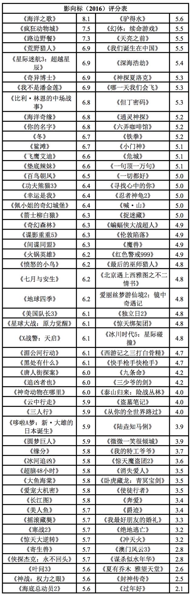 影向标｜《三少爷的剑》评分扑街