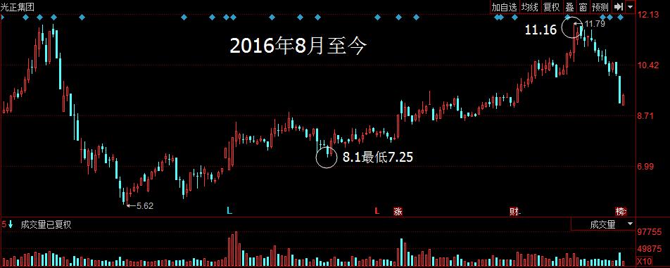 散户淘金术之双底k线,淘金术