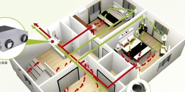 新风系统十大品牌2021,新风系统十大品牌找哪家