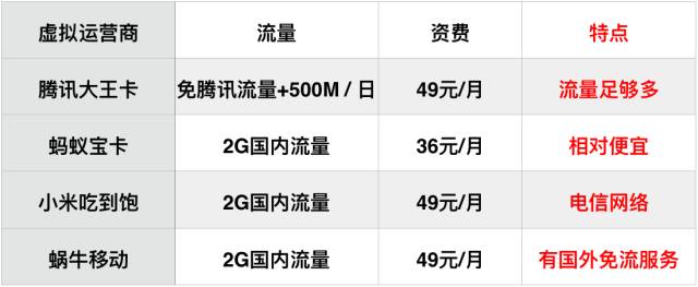 流量不够用有什么合适的流量卡吗,手机流量不够用了买流量卡合算吗