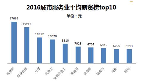 2016年最赚钱行业你在列吗？