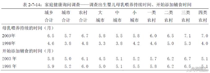 2017年问题婴儿奶粉,宝宝奶粉的发展趋势
