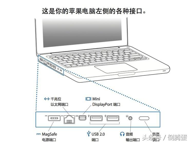 苹果mac电脑系统操作入门教程,怎么用苹果手机操作mac