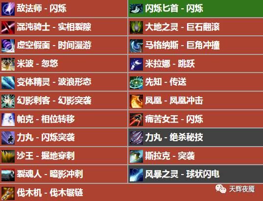 dota2当前版本强势装备,深度解析dota2