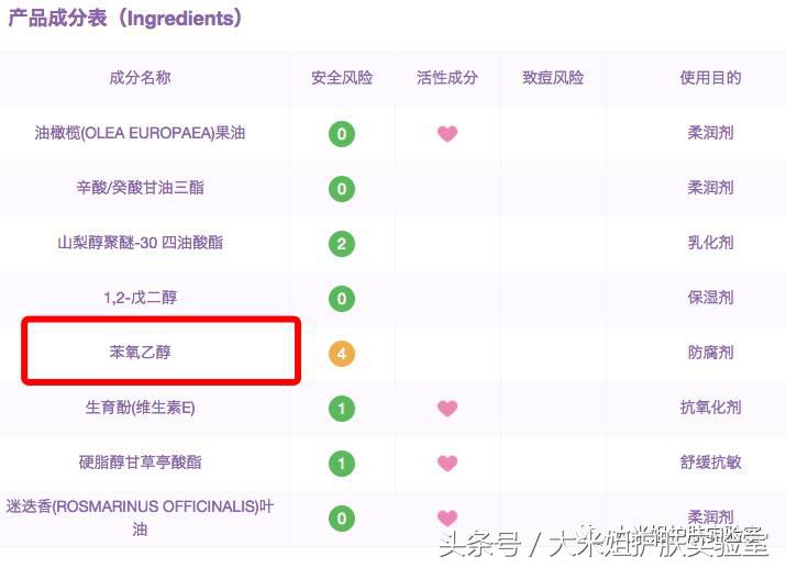 什么品牌的护肤品无添加,无广告的护肤品有哪些