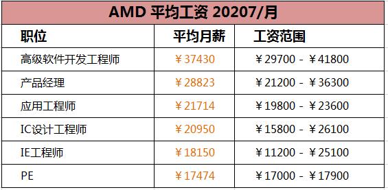 国产半导体薪酬排行,国内半导体年薪