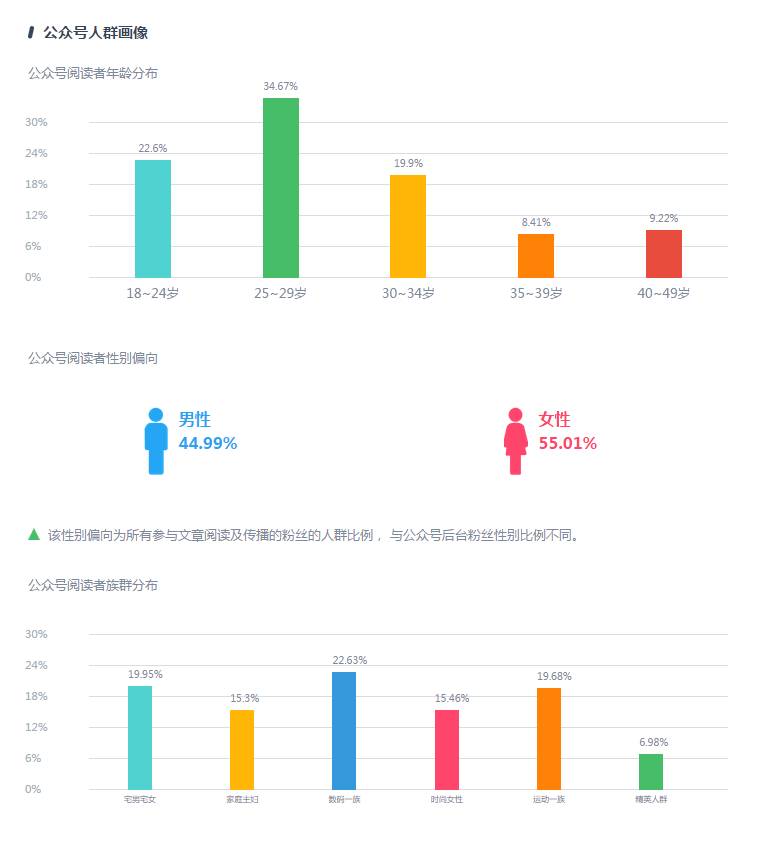 135编辑器与公众号打通的步骤,135编辑器授权了公众号还能用吗
