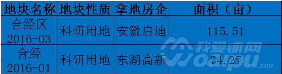 商业综合体的商铺优劣势,综合体商业街发展趋势
