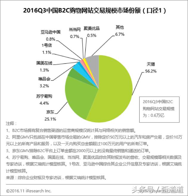 云集微店最新商业模式,云集微店社交电商