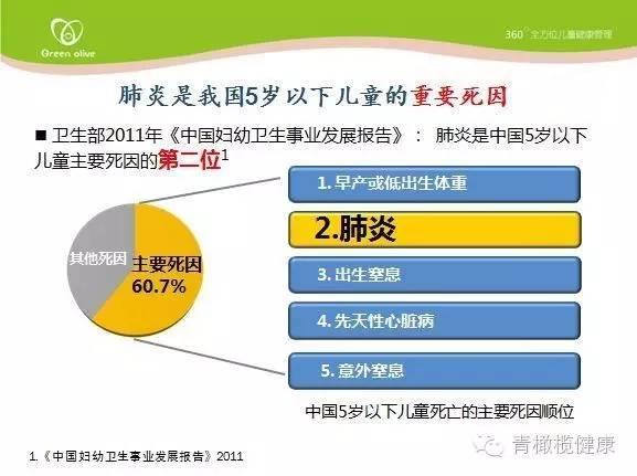 孩子得了肺炎怎么治才有效,小孩得肺炎怎么预防