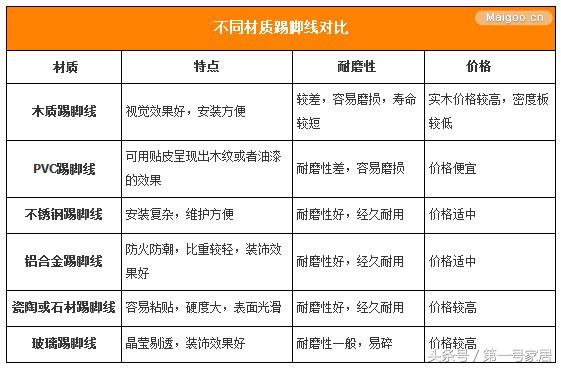 最新踢脚线安装方法,踢脚线安装方法以及优缺点